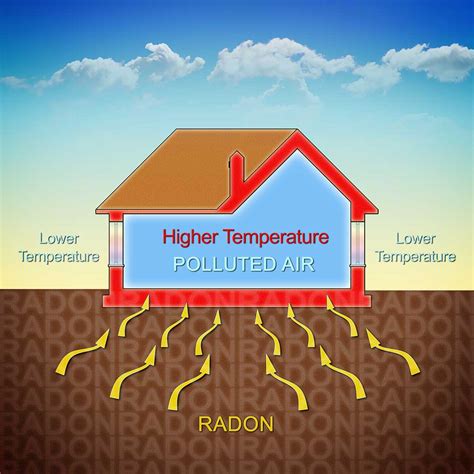 How to Recognize Radon Symptoms in your Child | Paul Sakson Environmental
