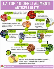 cellulite e alimentazione la top 10 degli alimenti anticellulite infografica cellulite e alimentazione la top 10 degli alimenti anticellulite infografica