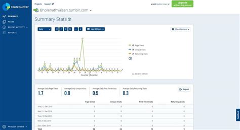 Image result for Statcounter Vs Google Analytics