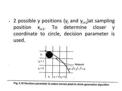 Image result for Midpoint Circle Drawing Algorithm Examples