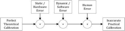 Error Chain Example 的图像结果