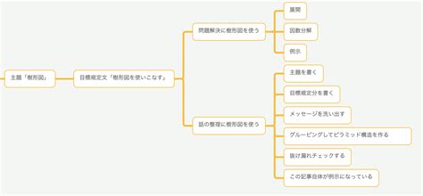Image result for Python Operators Worksheet for Class