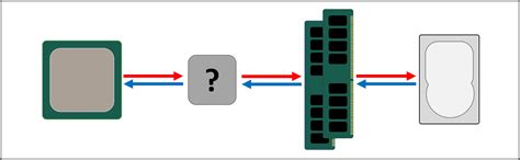 Image result for CPU Cache