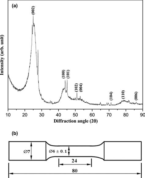 Image result for graphite xrd sample preparation