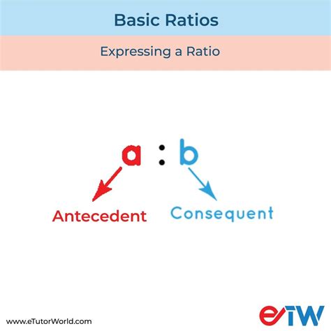 Image result for Basic Ratio Math