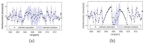 A Multi-Channel Attention Network for SAR Interferograms Filtering ...