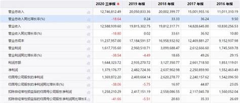 600455股票最新消息 博通股份股票新闻2019 光环新网300383-红牛股票网