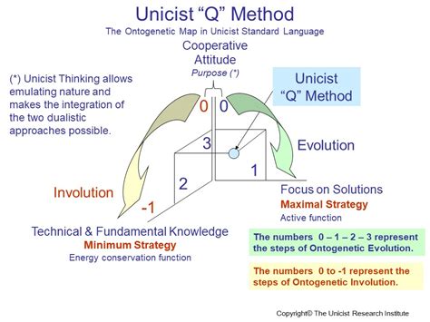 Image result for Q Method How To
