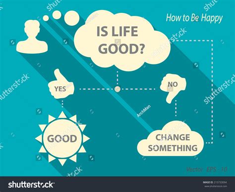 Image result for Algorithm Infographic