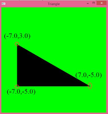 Image result for Steps to Draw Triangle Using OpenGL