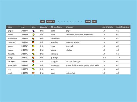JavaScript DataTable 的图像结果