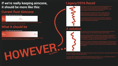 Rust AK Recoil Pattern 的图像结果