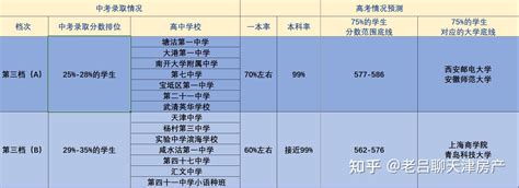 2022天津中考分析二：天津中考录取分数排名前列的高中学校，未来高考一本线的保障 - 知乎