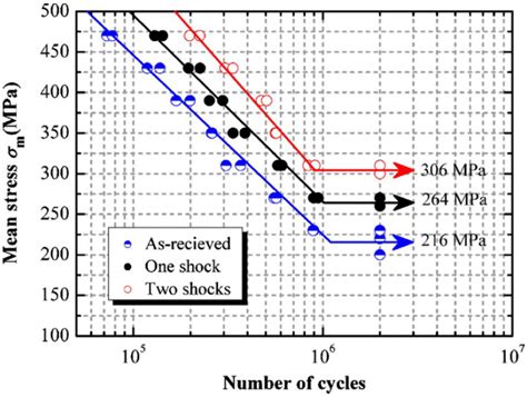Laser Peening Process and Its Impact on Materials Properties in ...