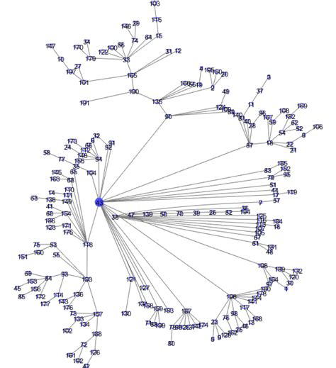 Image result for Minimum Spanning-Tree Sample