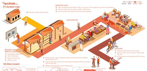 Image result for Interactive Proess Flow