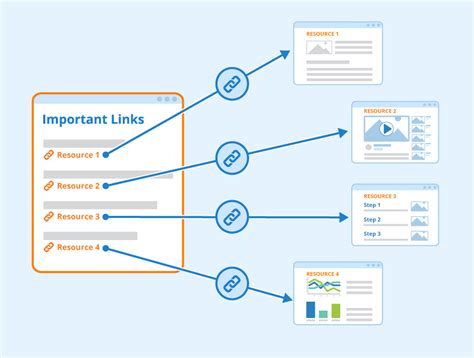 https://sanjayshenoy.com/wp-content/uploads/2023/04/What-is-Internal-linking-in-SEO-1.png