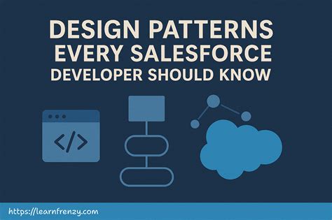 Dataweave Map Function 的图像结果