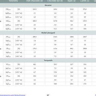 Image result for Tension Force Muscle Graph