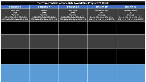 Image result for Intermediate Powerlifting Program