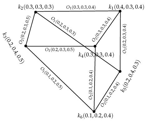 Certain Concepts in Intuitionistic Neutrosophic Graph Structures