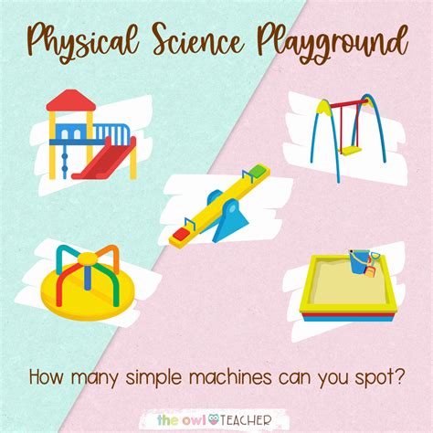 Fun Science Demos Simple Machines 的图像结果