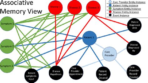 Image result for What Is Visual Associative Memory