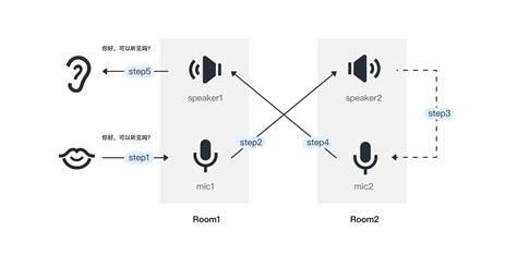 如何去除掉人声录音中的噪音？ - 知乎