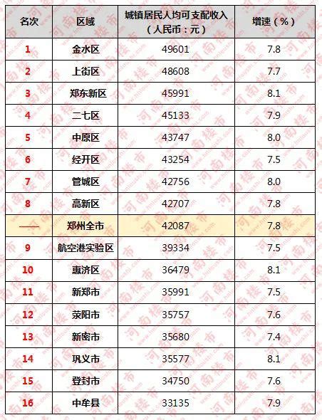 2019年河南省18地市居民收入排行榜，看看你老家排第几_国家