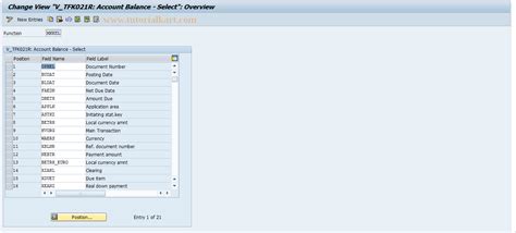 Image result for Tcode FK01