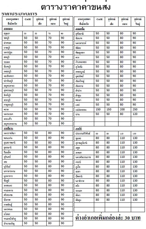 การจัดส่ง KSTV THAILAND