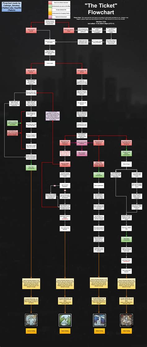 Endings - The Official Escape from Tarkov Wiki