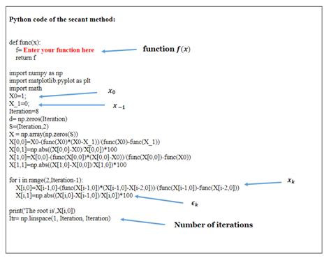 Image result for Secant Method Python Code