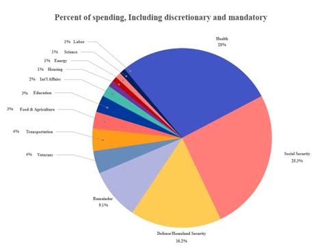 Kreisdiagramm Vorlage: Definition, Verwendungszwecke und wie man sie ...