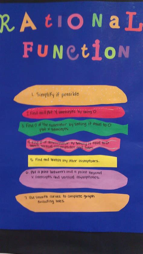 Image result for Rational Function Poster