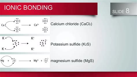 Bond Formation (Ionic, Covalent, and Metallic Bonding) | PPTX