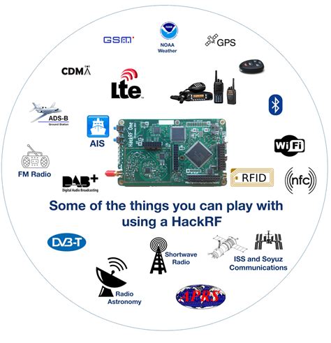 Image result for HackRF Tools