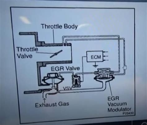 How to Fix Code P0134 的图像结果