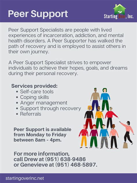Image result for Peer Support Program Communication Poster