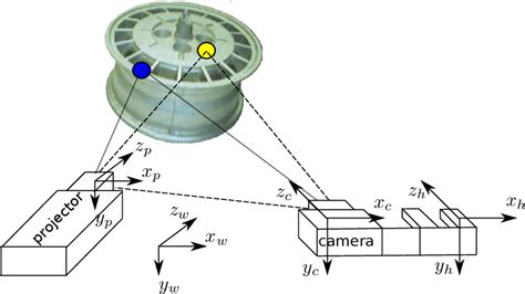 Image result for Frames Structures Using Triangulation
