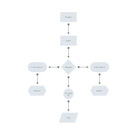 Image result for Flowchart Python Code Example