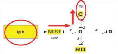 Image result for Controllability