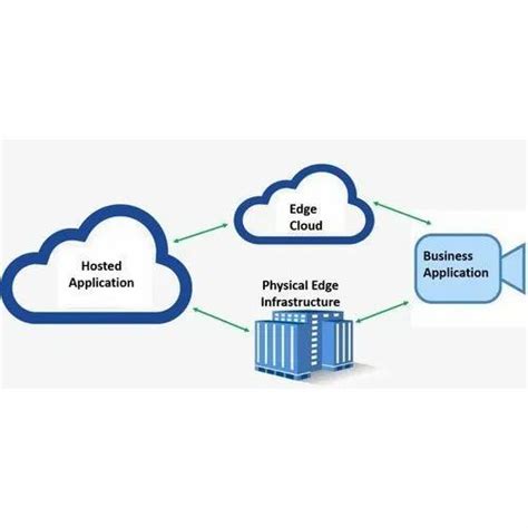 Management System - IOT Based Warehouse Management System Trader ...