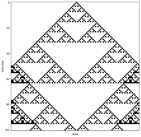 Image result for Cellular Automata Rules
