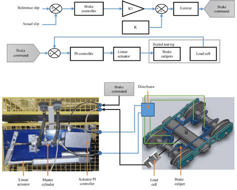 Image result for Brake Control Video