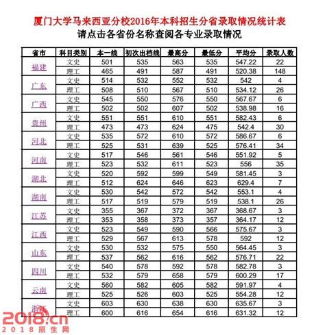 厦门大学难考吗2019排名及分数线预估，有哪些院系和王牌专业推荐