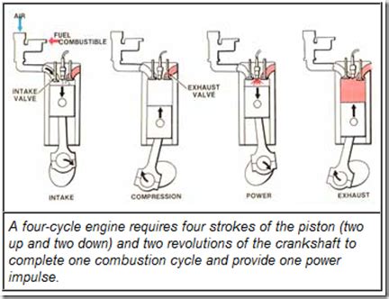 Troubleshooting 2-Cycle Engine Problems 的图像结果