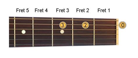 Image result for Notes On 5th String