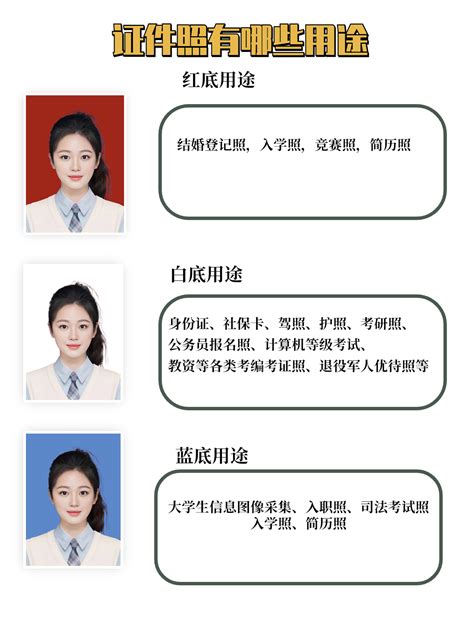 蓝底证件照用于什么地方 蓝底证件照穿什么颜色的衣服-证照之星中文版官网