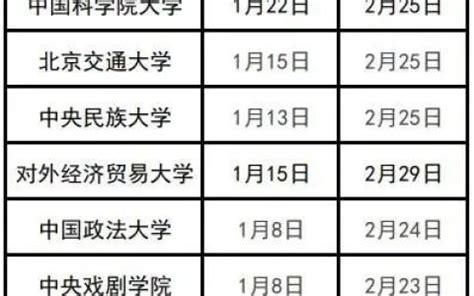 各地开学时间汇总 2023全国高校春季开学时间表 - 探学网